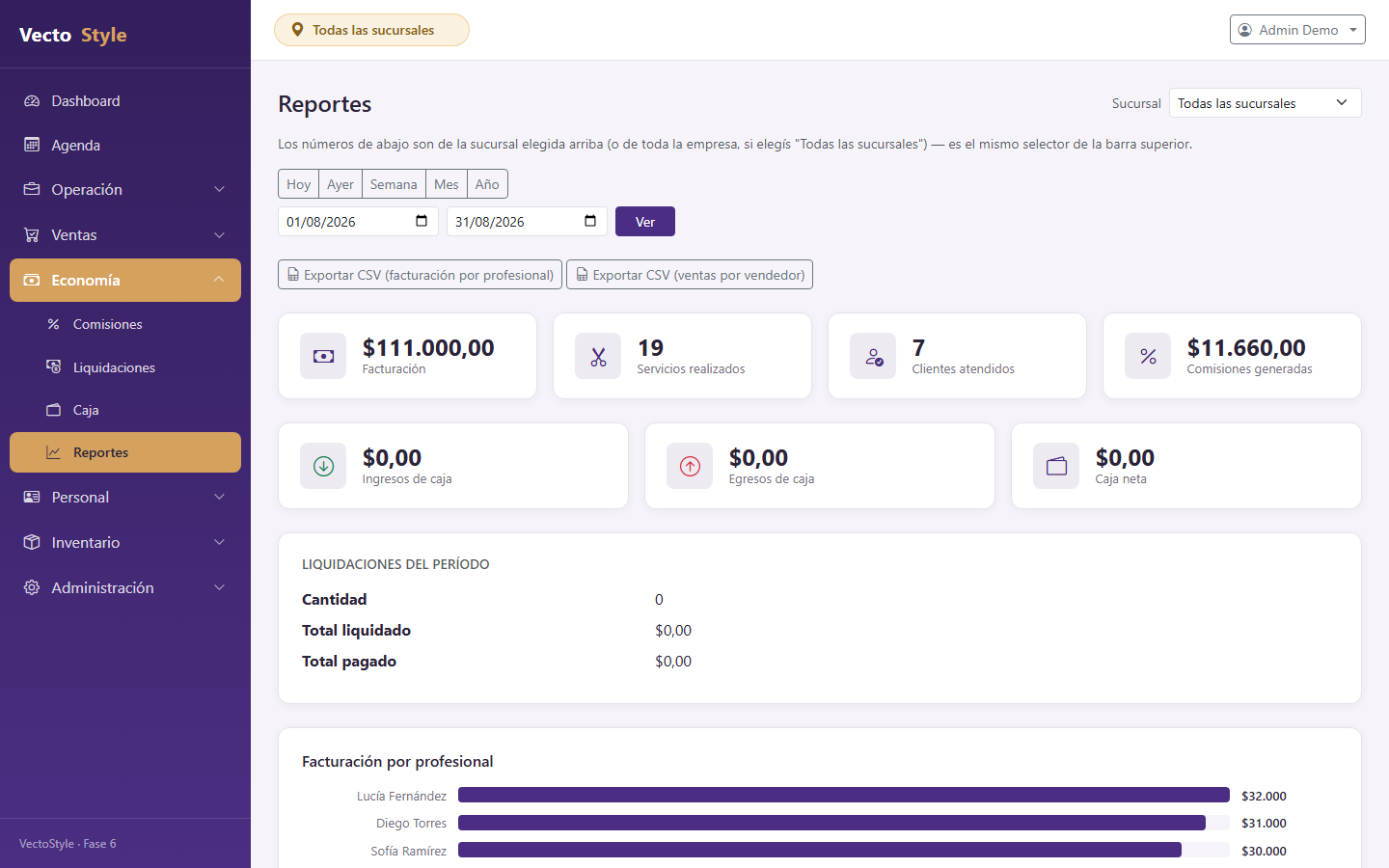 Reportes y estadísticas de VecStyle con facturación por profesional